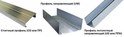 Виды профилей для гипсокартона. Профиль для гипсокартона. Размеры и виды. Советы по выбору