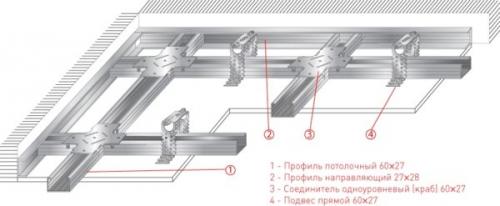 Расположение подвесов на потолке. Разметка потолка