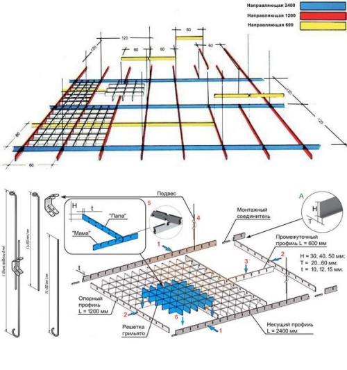 Монтаж подвесного потолка грильято. Как выполнить монтаж потолка Грильято, тонкости и советы экспертов