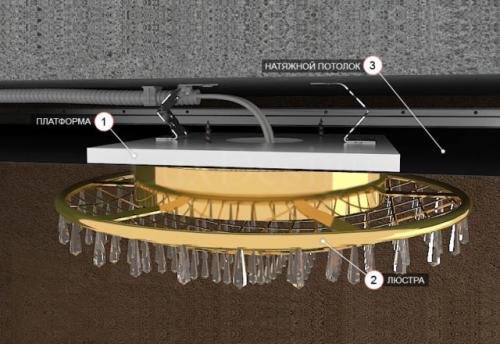 Как крепить люстру к потолку на крюк. Способы крепления люстры к натяжному потолку