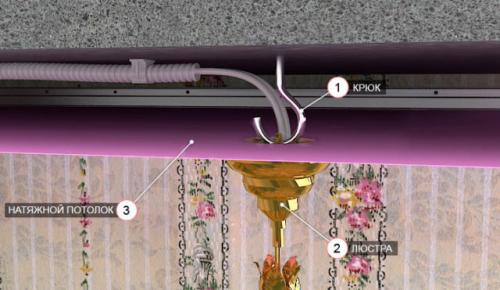 Как крепить люстру к потолку на крюк. Способы крепления люстры к натяжному потолку