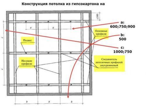На что крепится подвесной потолок. Выполняем разметку