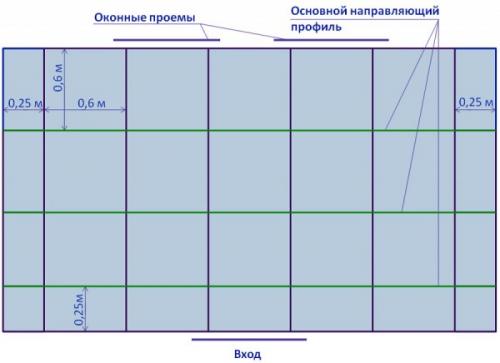 На что крепится подвесной потолок. Выполняем разметку