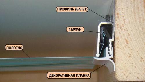 Крепление для натяжного потолка. Виды крепления натяжного потолка