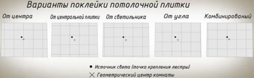 Как резать потолочную плитку. Плюсы и минусы потолочной плитки 17