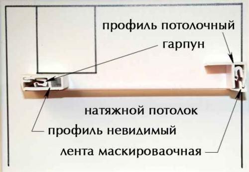 Фурнитура для натяжного потолка. Крепёжные элементы натяжных потолков (багеты)