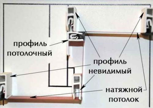 Фурнитура для натяжного потолка. Крепёжные элементы натяжных потолков (багеты)