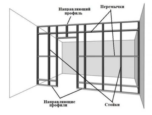 Стена из гипсокартона своими руками. Перегородка из гипсокартона своими руками за 12 шагов 02 Стена из гипсокартона своими руками. Перегородка из гипсокартона своими руками за 12 шагов 02