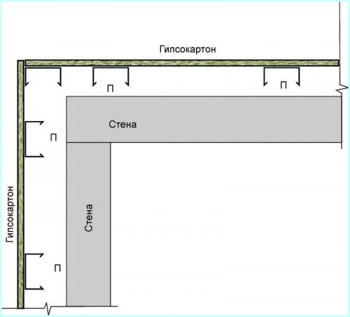 Монтаж профиля для гипсокартона в углах. Угол из гипсокартона