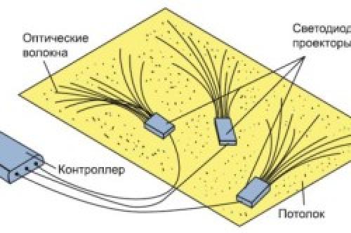 Монтаж светильника типа Армстронг. Установка и подключение светильников в потолках типа Армстронг 03 Монтаж светильника типа Армстронг. Установка и подключение светильников в потолках типа Армстронг 03