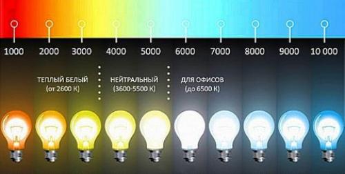 Как расположить светильники Армстронг. Расстановка светильников в подвесном потолке 04