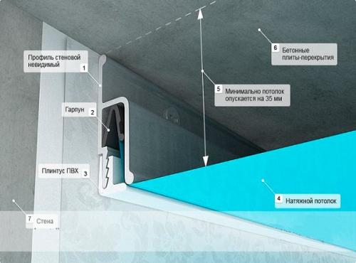 Какой натяжной потолок лучше выбрать. Тканевый натяжной потолок 07