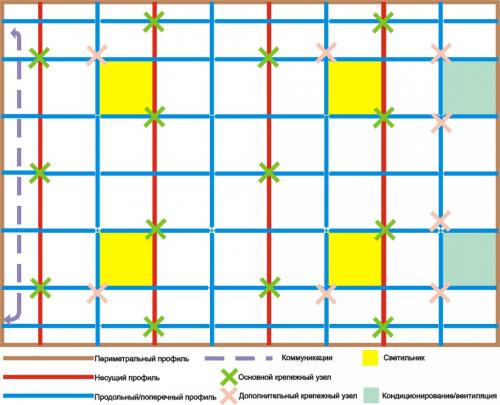 Крепление светильников в потолке Армстронг. Расчет комплекта потолочной системы