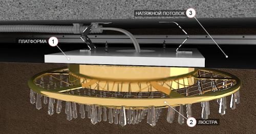 Как повесить люстру на потолок из гипсокартона. Особенности выбора люстры для подвесных потолков из гипсокартона 17