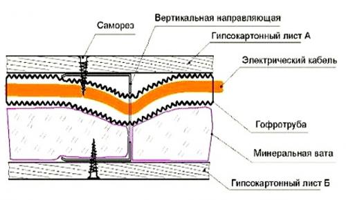 Прокладка кабеля в гипсокартоне. Гипсокартон монтируется на металлические профили без изоляции