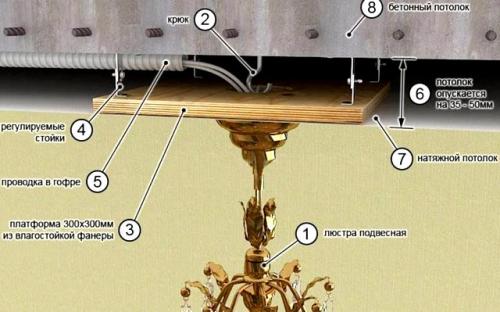 Как закрепить тяжелую люстру на гипсокартон. Использование закладных элементов