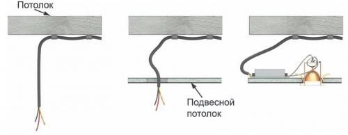 Монтаж светильников. Установка потолочных светильников