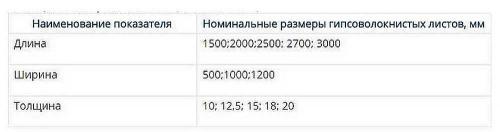 Гвл для пола. Виды и свойства