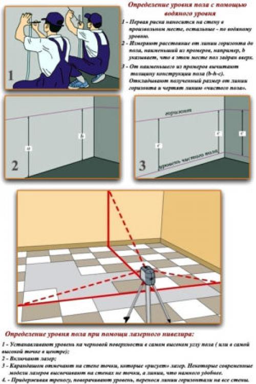 Гклв на пол. Технология монтажа