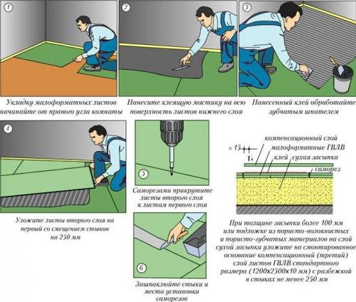 Можно ли стелить гипсокартон на пол. Как правильно класть ГКЛ на пол