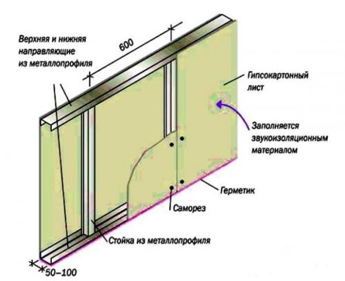 Перегородки КНАУФ с 112 серия. Перегородка С112