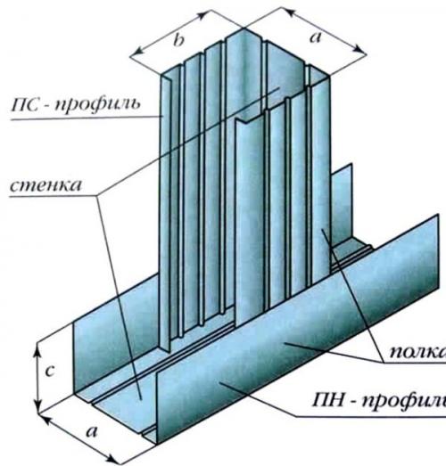 Перегородки КНАУФ с 112 серия. Перегородка С112