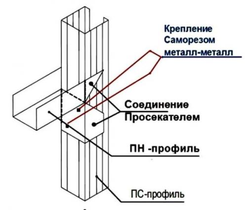 Перегородки КНАУФ с 112 серия. Перегородка С112