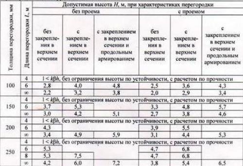 Стык перегородки с капитальной стеной. Как они формируются? 01 Стык перегородки с капитальной стеной. Как они формируются? 01