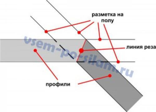 Как сделать угловую перегородку из гипсокартона. Соединение гипсокартонных перегородок под углом