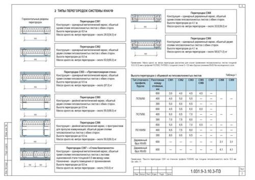 Как сделать перегородку из гипсокартона на высоту 5 метров. Особенности конструкции