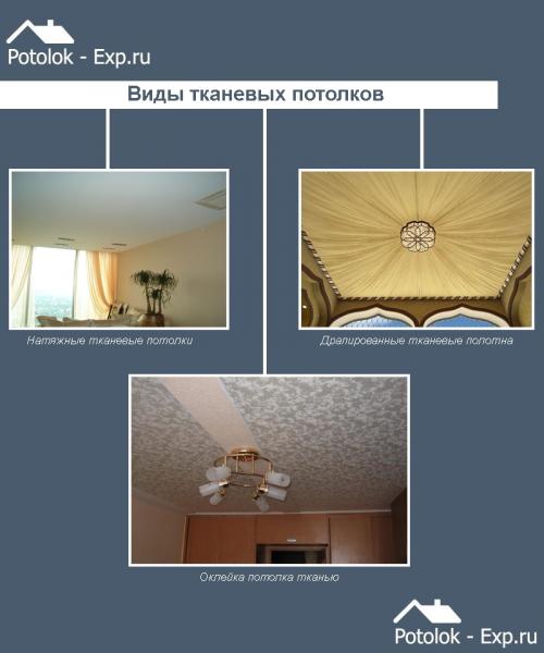 Тканевый натяжной потолок своими руками. Тканевые потолки —, какими они бывают?