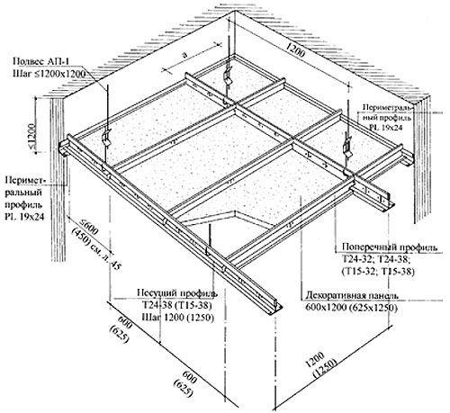 Как сделать навесной потолок самому. Плюсы и минусы 13 Как сделать навесной потолок самому. Плюсы и минусы 13