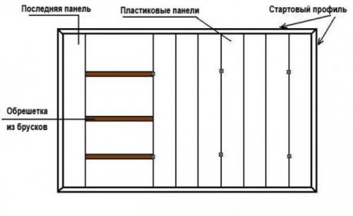 Обрешетка для панелей ПВХ на потолок. Монтаж пластиковых панелей ПВХ к потолку: полная пошаговая инструкция