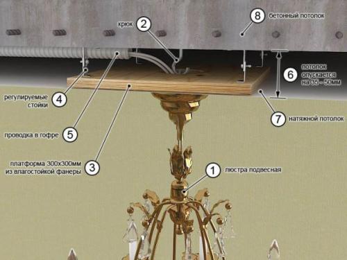 Крепление для люстры к потолку. Способы крепления потолочных люстр