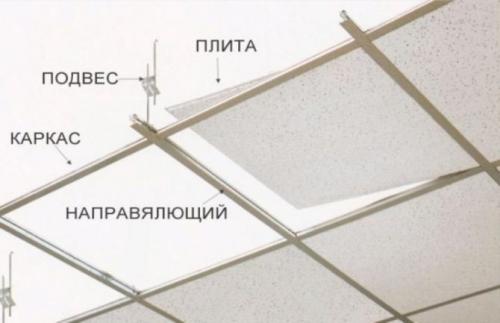 Размеры плитки потолочной Армстронг. Элементы системы