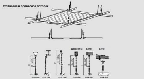 Размеры плитки потолочной Армстронг. Элементы системы