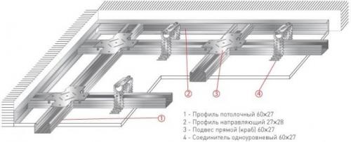 Закладная под люстру для гипсокартона. Подготовка к монтажу