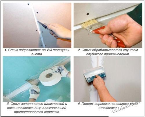 Стены обшиты гипсокартоном, что делать дальше. Как подготовить гипсокартон под обои: пошаговая инструкция