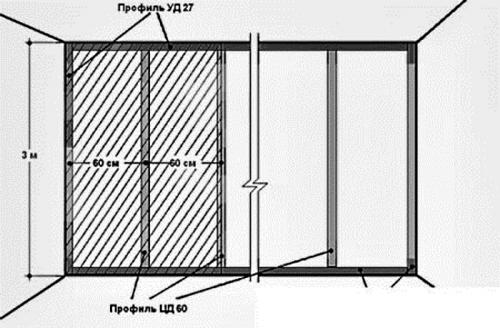 Расстояние между профилями гипсокартона на потолке. Типы каркасов