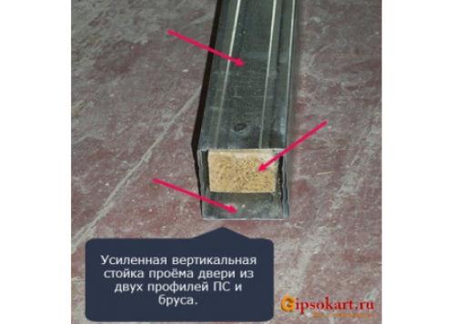 Дверной проём в перегородке из гипсокартона. Суть задачи