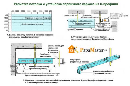 Расстояние между подвесами потолка Армстронг. Металлический потолок Армстронг – разметка и монтаж