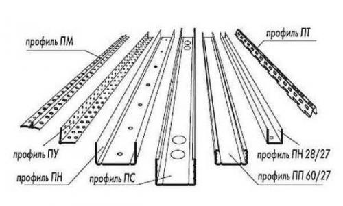 Потолочный профиль из гипсокартона. Эта.  Разметка уровня каркаса и крепеж направляющих профилей 03