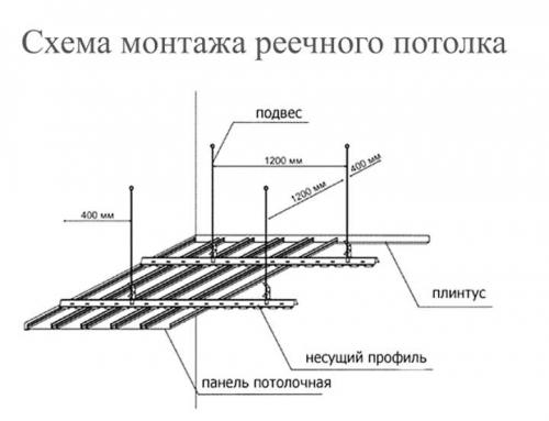 Видеоинструкция по монтажу реечного потолка. Преимущества 06