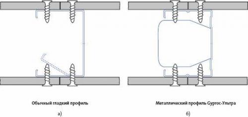 Эконом профиль для гипсокартона размеры. Какие бывают размеры у профилей для гипсокартона
