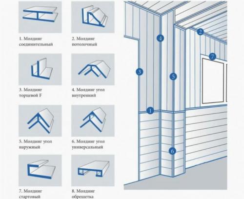 Правила монтажа панелей пвх на стену или потолок. Какие материалы и инструменты понадобятся?