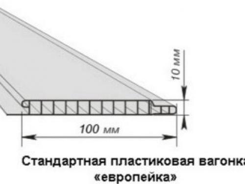 Как правильно крепить панели пвх на потолок. Создание каркаса 06