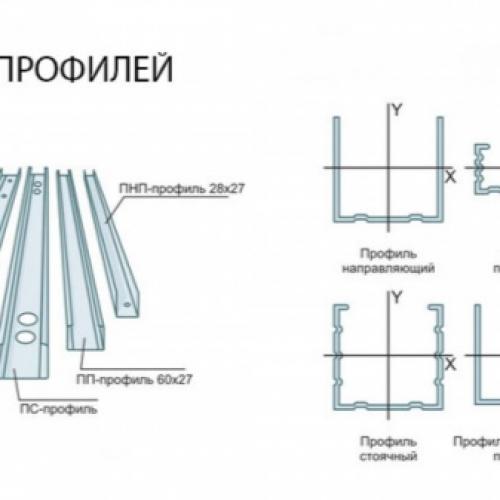 Деревянная обрешетка под гипсокартон. Тонкости изготовления деревянной обрешетки 04 Деревянная обрешетка под гипсокартон. Тонкости изготовления деревянной обрешетки 04