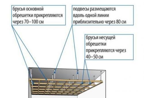 Крепление гипсокартона к потолку без каркаса своими руками. Монтаж на обрешетку из металлического профиля 04