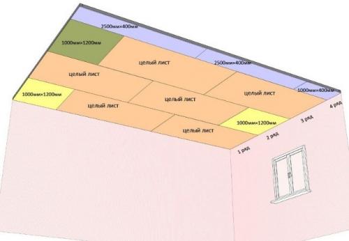 Строительный калькулятор потолка. Калькулятор расчета гипсокартона на потолок