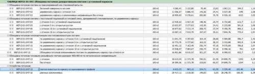 Армстронг потолок расценка в смете. Расценки на устройство потолка «Армстронг» в смете 02 Армстронг потолок расценка в смете. Расценки на устройство потолка «Армстронг» в смете 02